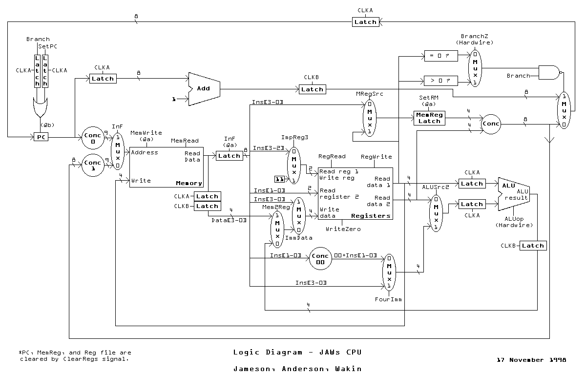 Group M - Logic Diagram
