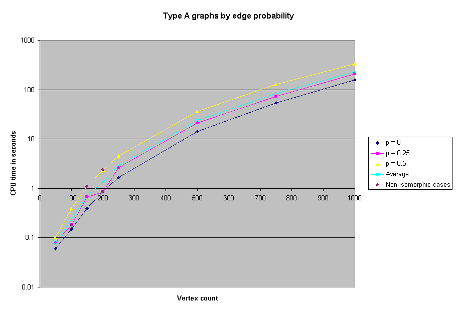 P Vs V
