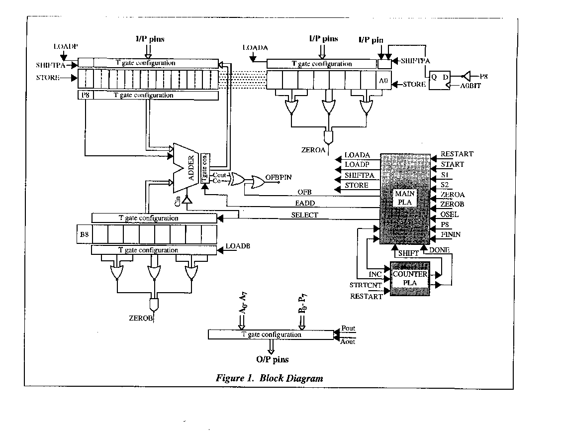 BLOCK DIAGRAM
