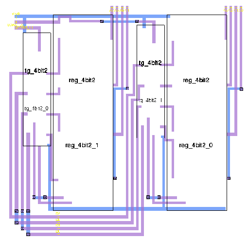 [AG hierarchy]