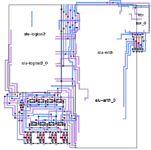 [ALU hierarchy]