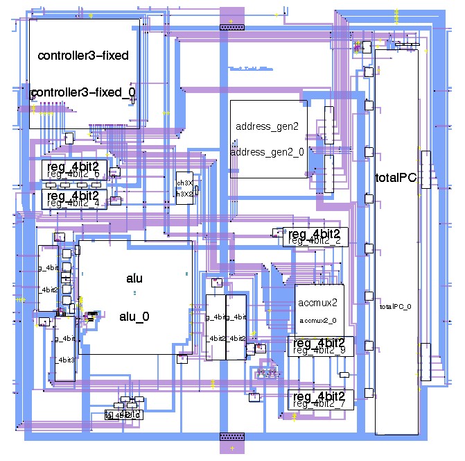 [Top-level hierarchy]