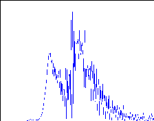 Bat chirp
	  Fourier spectrum