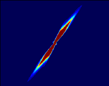 Optimal Kernel