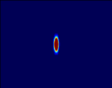 Spectrogram Kernel