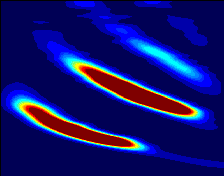 Wigner Distribution And Spectrogram