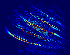 Wigner
	  Distribution And Spectrogram