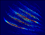 Wigner Distribution