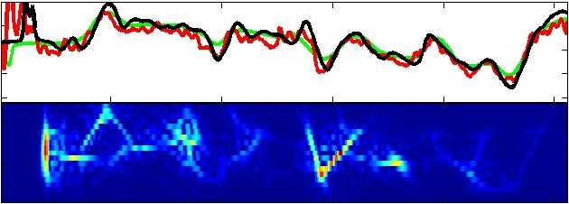 Software For Hybrid Time-Frequency
	Moment Estimation