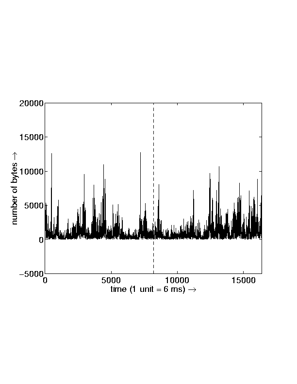 MWM
Data