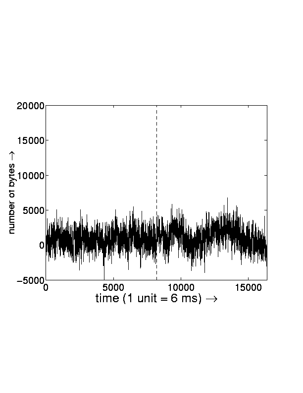 Gaussian Synthetic Data