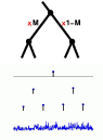 mwm tree