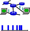 network