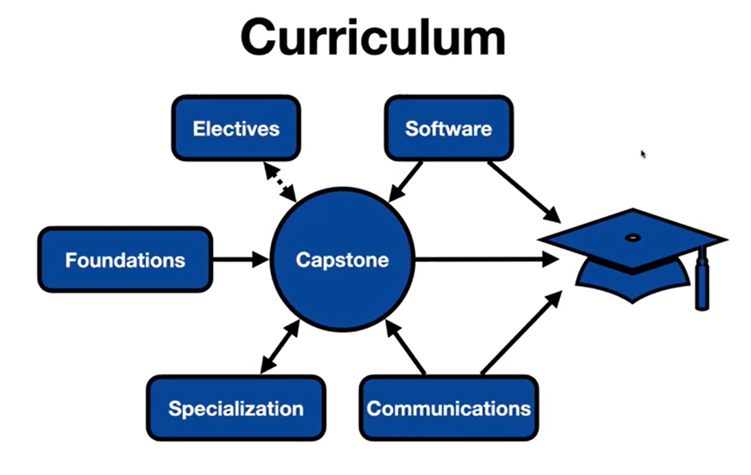 New MECE Capstone Projects