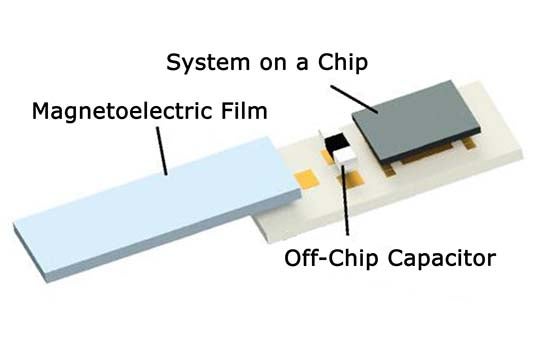 System on a Chip