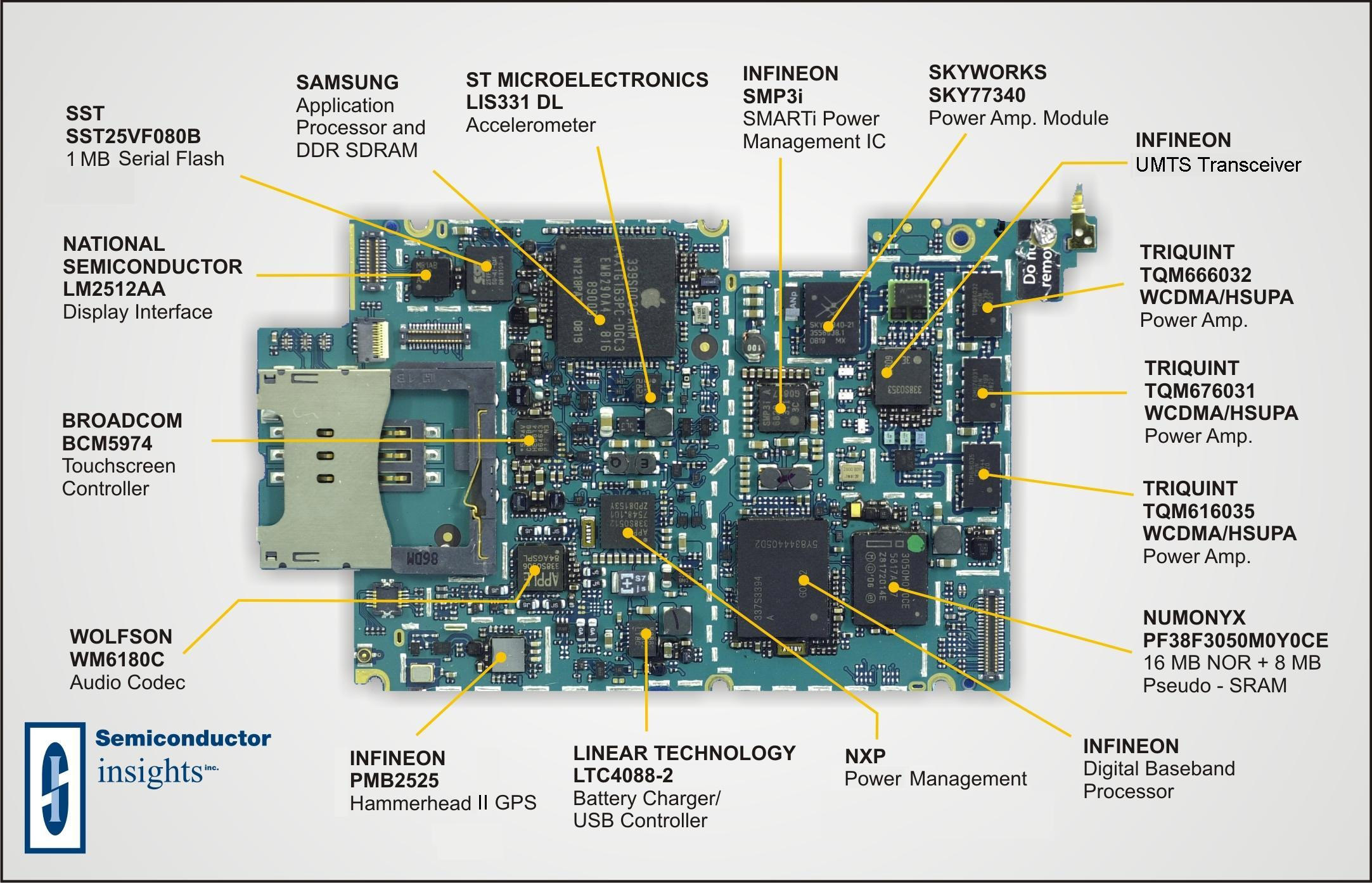 iPhone electronics