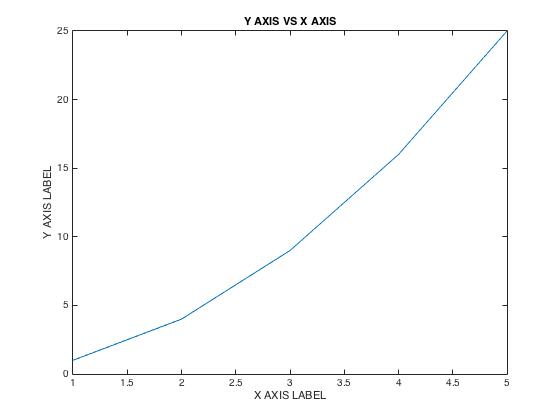 Elec 241 Lab Plotting X Vs Y