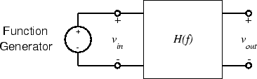 \includegraphics[scale=0.650000]{freq_resp.ps}