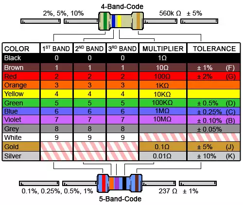 Resistor Color Code Chart