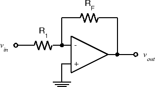 \includegraphics[scale=0.650000]{../241/inv_opamp.ps}