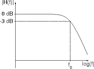 \includegraphics[scale=0.350000]{fr3.ps}
