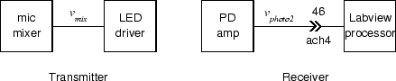 \includegraphics[scale=0.500000]{ckt7.2.4.ps}