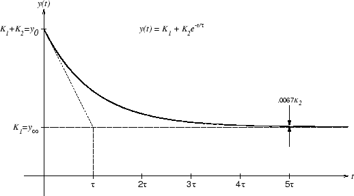 \includegraphics[scale=0.500000]{fig5.1.ps}
