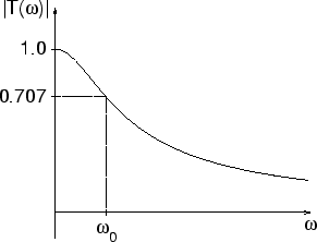 \includegraphics[scale=0.350000]{fr1.ps}