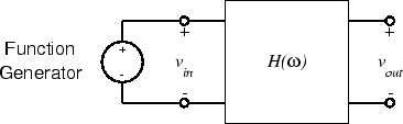 \includegraphics[scale=0.650000]{freq_resp.ps}