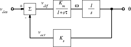 \includegraphics[scale=0.650000]{ckt8.6.ps}