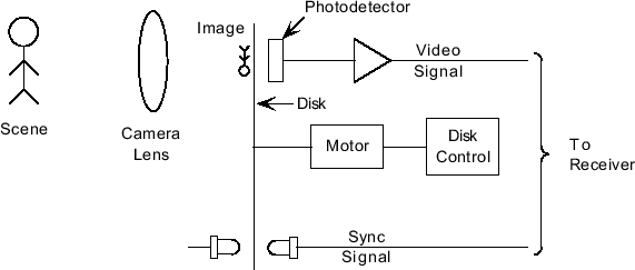 \includegraphics[scale=0.900000]{camera2.ps}
