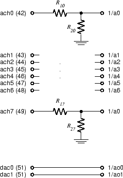 \includegraphics[scale=0.500000]{daq_interf.ps}