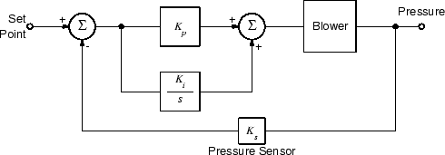 \includegraphics[scale=0.500000]{ckt8.3.2.ps}